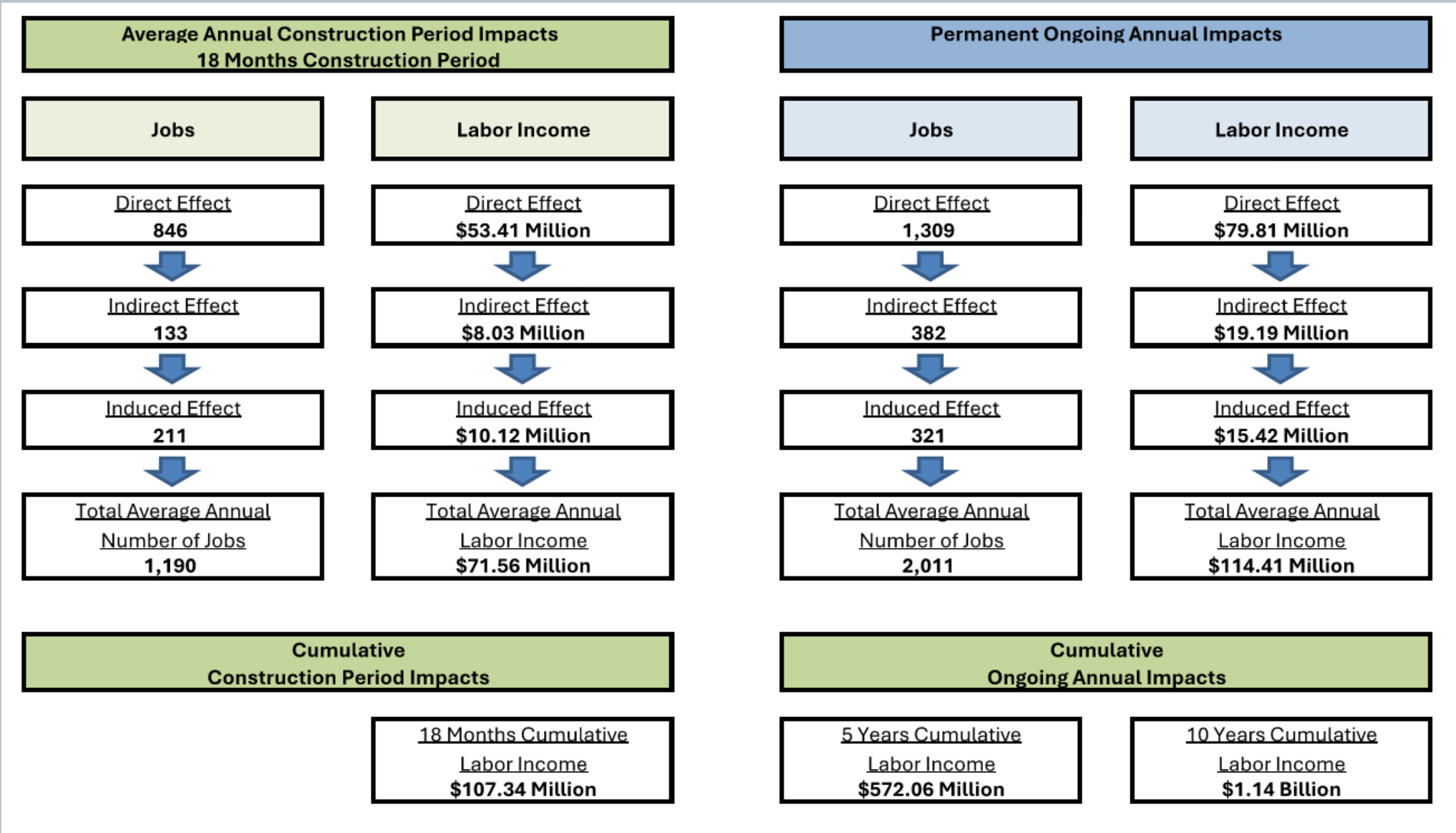 Hemet Community Impact